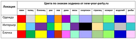 Электроника и гаджеты: актуальные премьеры для нового года