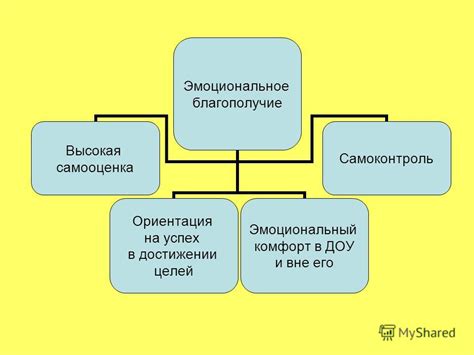 Эмоциональное благополучие и самооценка