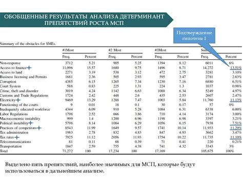 Эмпирические данные неустолимы