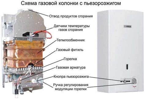 Энергосберегающий режим газовой колонки