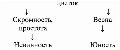 Эстетическое проявление слова в поэзии