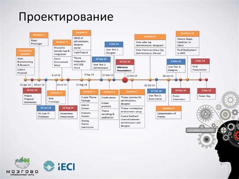 Этапы достижения цели "Реализация обещаний"