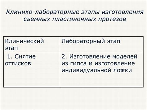 Этапы изготовления геометрического объекта собственноручно