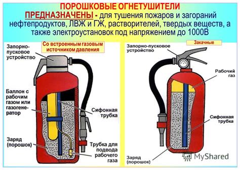 Этапы использования огнетушителя и советы по его эффективной работе