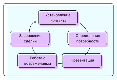 Этапы и техники выравнивания пола