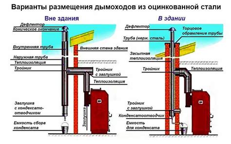 Этапы монтажа настенного котла Бакси своими силами