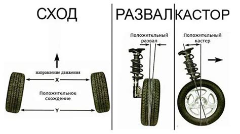 Этапы настройки геометрии колес автомобиля своими силами