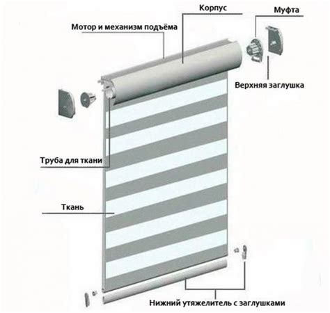 Этапы начала процесса внедрения цепочки в конструкцию рулонной шторы