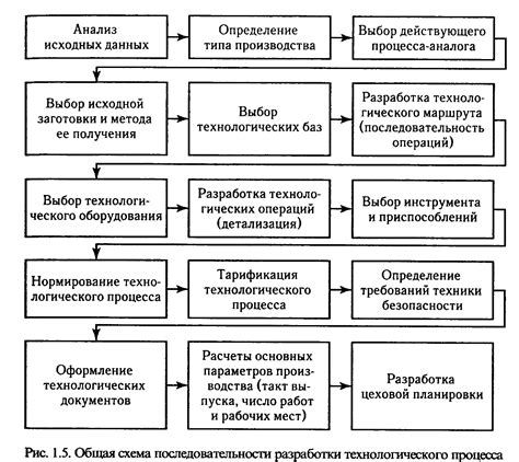 Этапы подготовки и рекомендации по выбору материалов