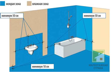 Этапы проведения гидроизоляции ванной