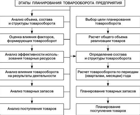 Этапы процесса сушки и корректное сохранение маршмеллоу