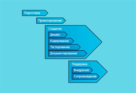 Этапы процесса удаления заднего плана в инструменте для дизайна интерфейсов