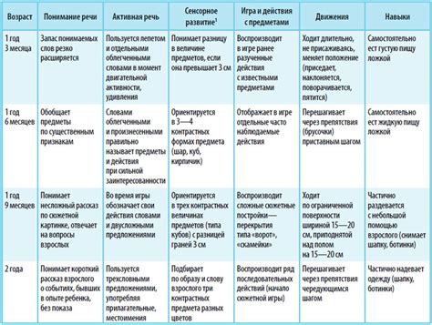 Этапы психологического развития ребенка: от зародыша до школьного возраста