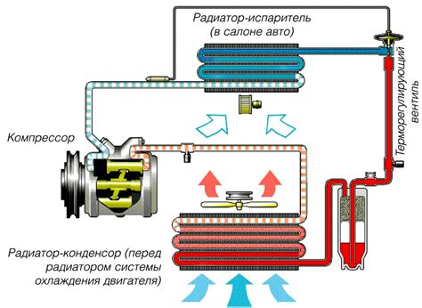 Этапы работы с системой климат-контроля в автомобиле