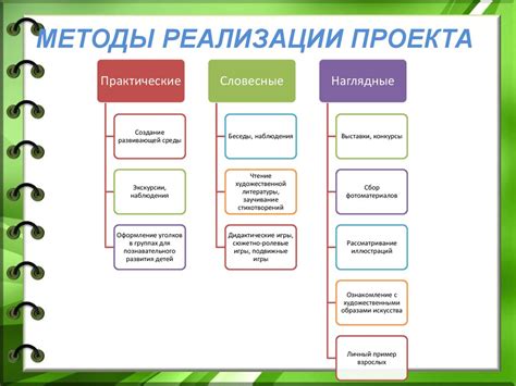 Этапы формирования концепции и реализации проекта с нуля