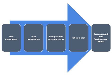 Этап развития и улучшения собственной арсенальной базы