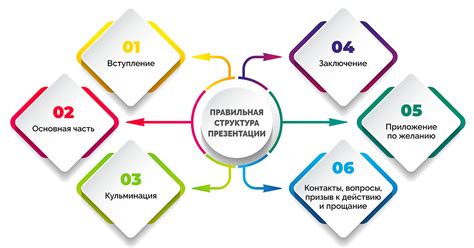 Эффективная структура презентации в онлайн-инструменте для создания слайдов от компании Google