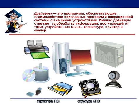 Эффективное использование персонального компьютера для дополнительных возможностей