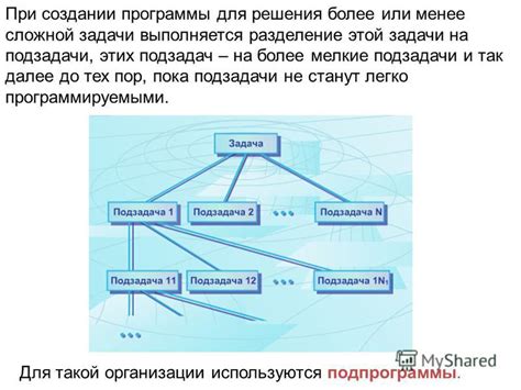 Эффективное разделение задач на подзадачи