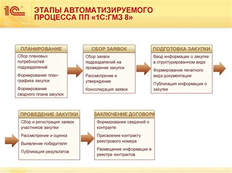 Эффективное управление композициями в рамках проекта