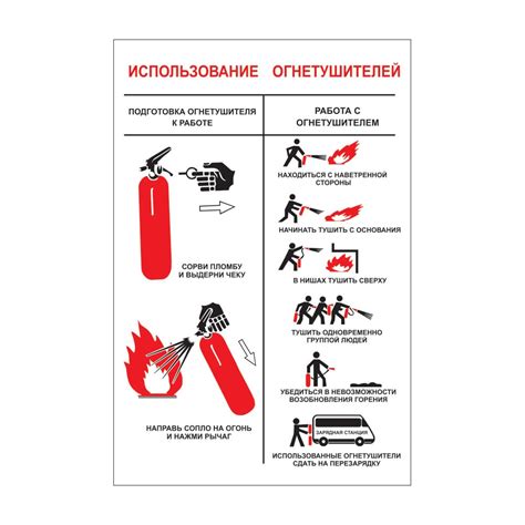 Эффективные методы использования огнетушителя в различных жизненных ситуациях