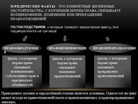 Юридические обстоятельства, вызывающие возникновение юридических связей