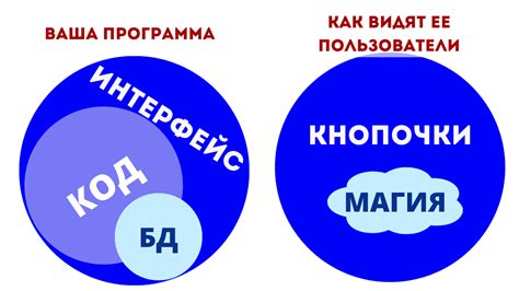 Ясный и логичный язык: избегайте сложных терминов