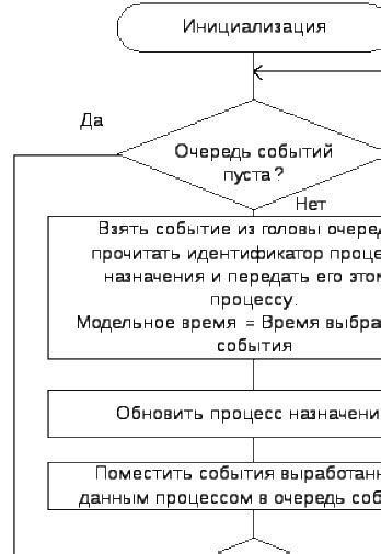  Алгоритм функционирования портативной сборной группы труда 