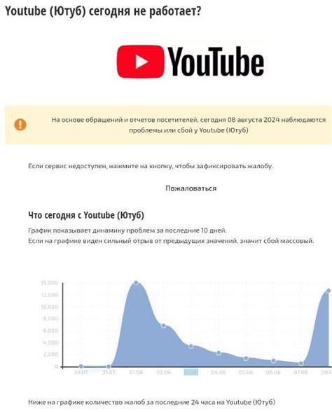  Анализ предпочтений пользователя на платформе видеохостинга
