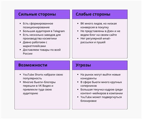  Анализ уникальных элементов дизайна 