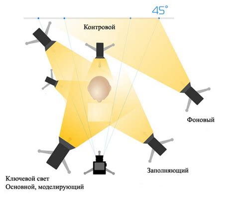  Варьируйте освещение: эксперименты с разными источниками света 