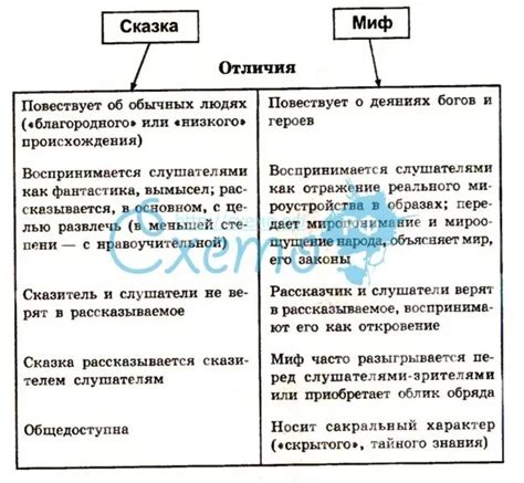  Влияние сказки и мифа на современное искусство и литературу 