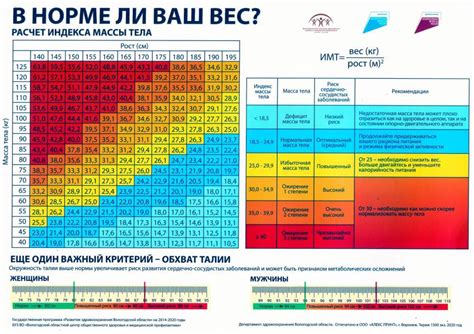  Влияние факторов, таких как возраст, масса тела и пол, на расчет скорости клубочковой фильтрации