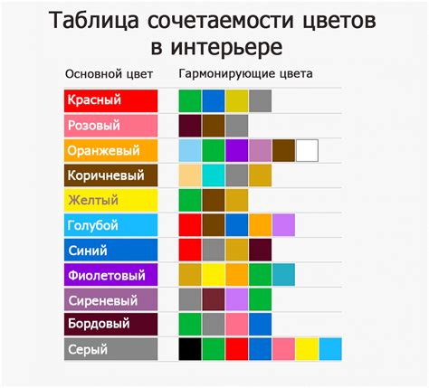  Воздействие цветовой палитры на восприятие презентации 