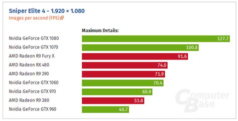  Возможные трудности и способы их преодоления при использовании DirectX 12 