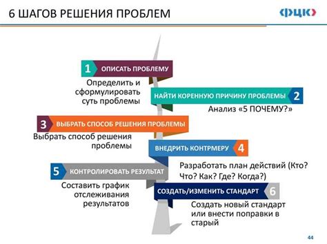  Возможные трудности и эффективные решения 