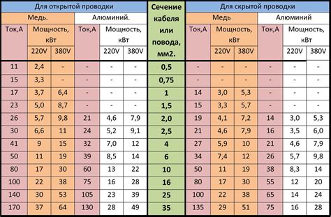  Выбор подходящего кабеля и последовательные действия 