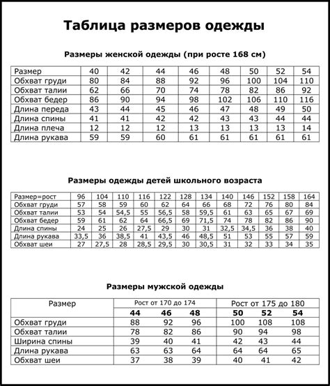  Выбор специфических размеров для определенной ситуации 