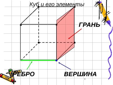  Девятый шаг: устранение хаотичности на зеленой грани кубика 