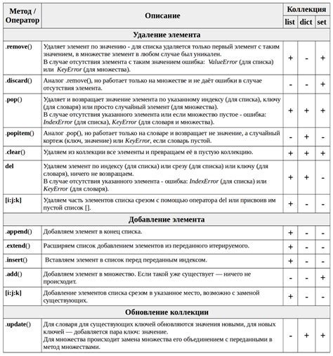  Добавление элементов и аксессуаров для аутентичности 