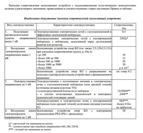  Документирование и публикация созданной карти SCP: шаги и рекомендации 