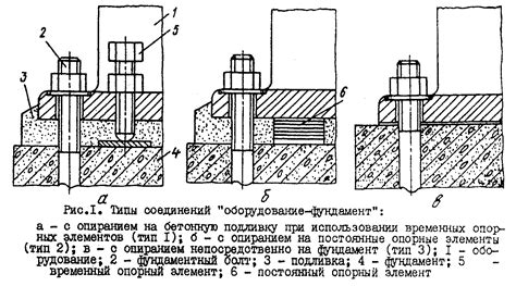  Закрепление опорных элементов 