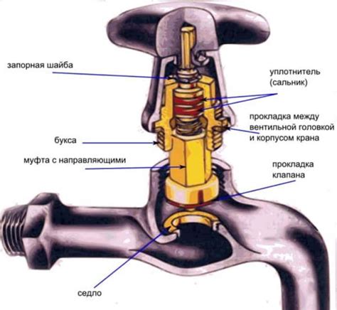  Закрытие водопроводных кранов 