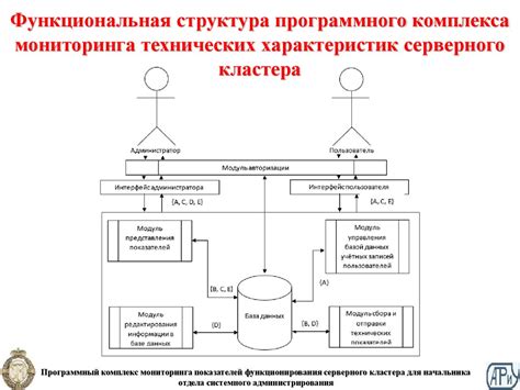  Запуск и проверка функционирования серверного решения 