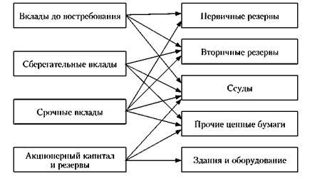  Значение корректной процедуры распределения активов при оформлении официального развода 