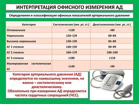  Измерение давления и нормальные показатели 