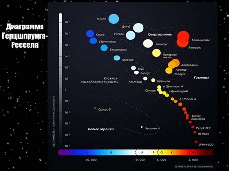  Изучение жизненного цикла звезд: роль спектрального класса