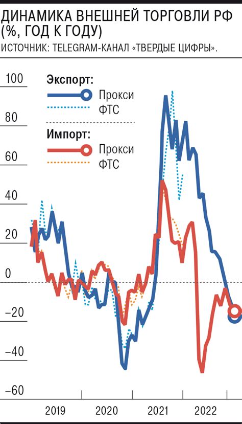  Импорт и экспорт данных в ИСУ 100 АИ 