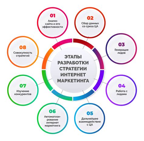  Использование онлайн-генеалогических ресурсов