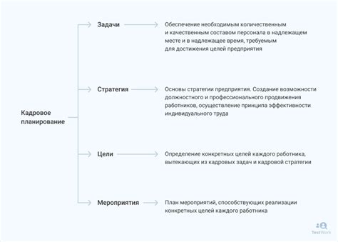  Как происходит фактическое планирование в службе HKSP